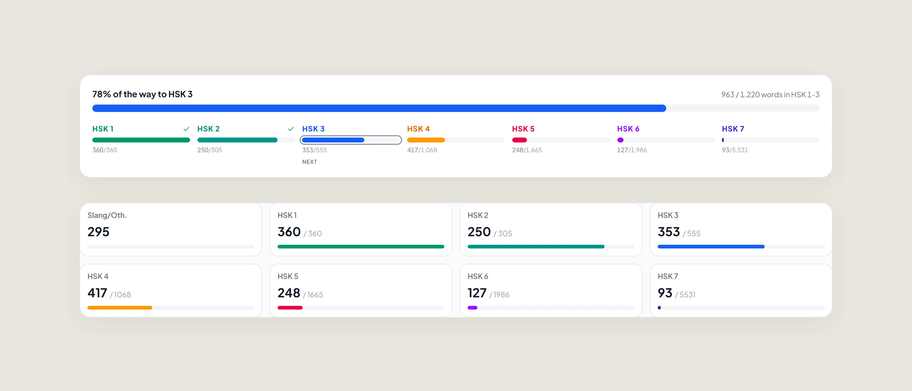 HSK progress tracker with words learned per level
